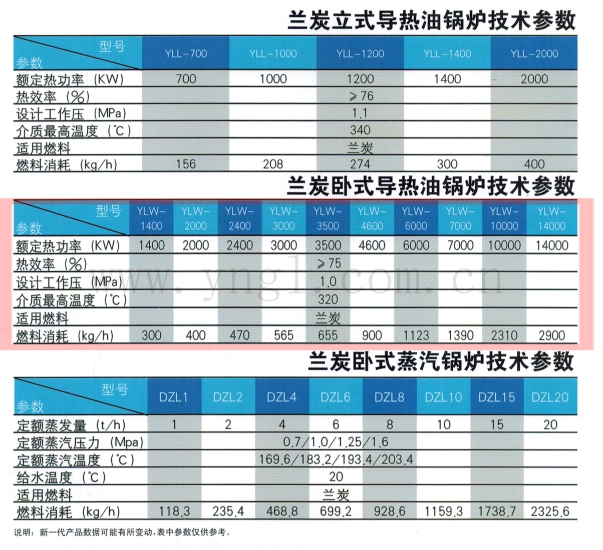 蘭炭導熱油爐蘭炭鍋爐參數.jpg