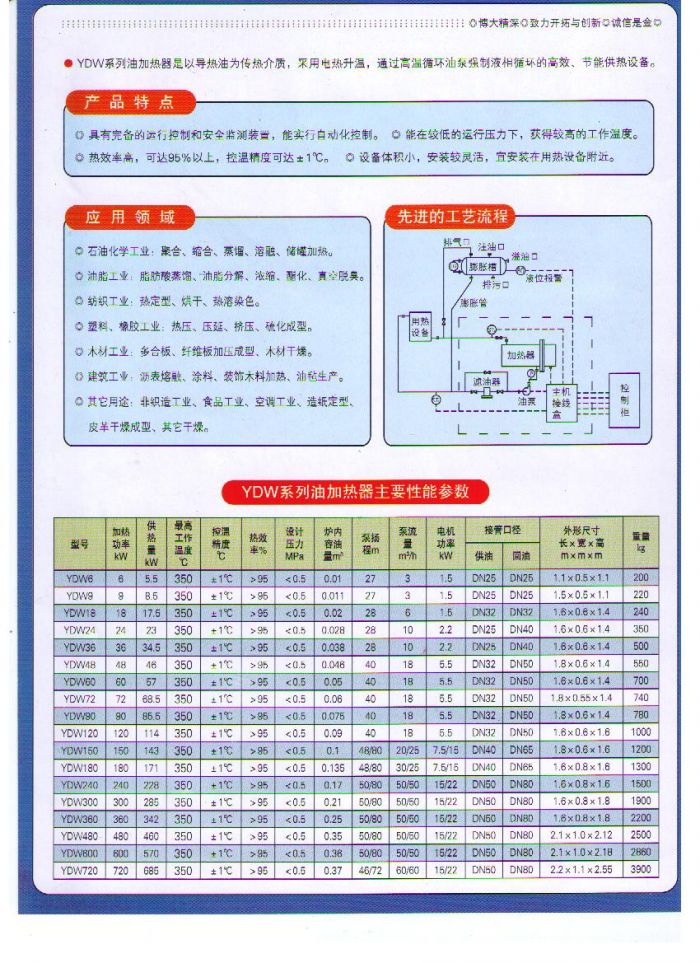 導熱油爐